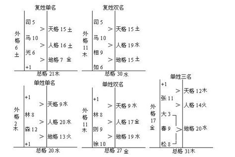 总格